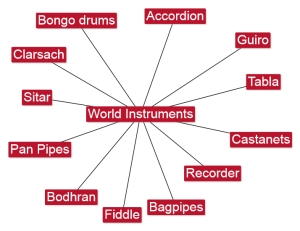 6.6 World Instruments